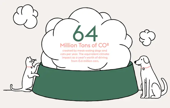 Climate change in a bowl